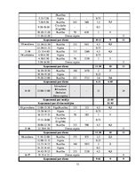 Paraugs 'Reisa plānošana', 12.