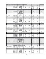 Paraugs 'Reisa plānošana', 13.