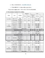 Paraugs 'Reisa plānošana', 16.