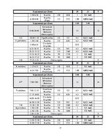 Paraugs 'Reisa plānošana', 17.