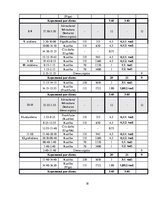 Paraugs 'Reisa plānošana', 18.