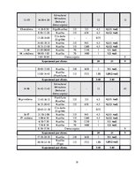 Paraugs 'Reisa plānošana', 19.