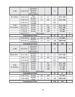 Paraugs 'Reisa plānošana', 20.