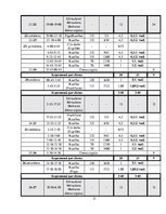 Paraugs 'Reisa plānošana', 21.