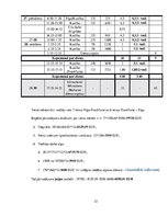 Paraugs 'Reisa plānošana', 22.