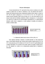 Biznesa plāns 'Biznesa plāns nakts klubam', 7.