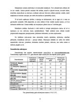 Biznesa plāns 'Biznesa plāns nakts klubam', 22.