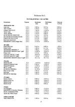 Biznesa plāns 'Biznesa plāns nakts klubam', 27.