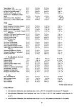 Biznesa plāns 'Biznesa plāns nakts klubam', 28.