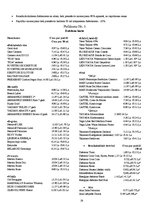 Biznesa plāns 'Biznesa plāns nakts klubam', 29.