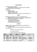 Konspekts 'Organiskā ķīmija - konspekts', 1.