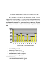 Referāts 'Empīrisko un teorētisko zināšanu salīdzinošā analīze organizācijas vadītāja darb', 64.