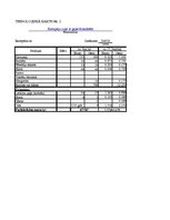 Paraugs 'Tehnoloģiskās kartes sastādīšana', 5.