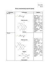 Konspekts 'Dzelzs preparāti aptiekā', 1.
