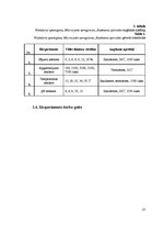 Diplomdarbs 'Abiotisko vides faktoru ietekme uz cianobaktēriju attīstību', 27.