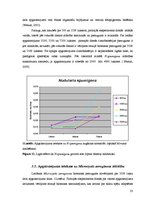 Diplomdarbs 'Abiotisko vides faktoru ietekme uz cianobaktēriju attīstību', 33.