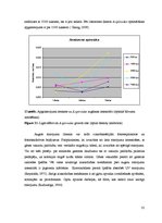 Diplomdarbs 'Abiotisko vides faktoru ietekme uz cianobaktēriju attīstību', 35.