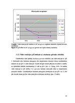 Diplomdarbs 'Abiotisko vides faktoru ietekme uz cianobaktēriju attīstību', 40.
