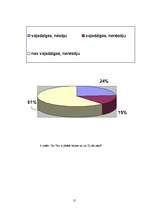 Referāts 'Acu aizsardzība un veselīga uztura ietekme uz redzi', 14.