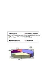 Referāts 'Acu aizsardzība un veselīga uztura ietekme uz redzi', 16.