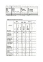 Referāts 'Ganības. Kvalitātes rādītāji. Agrotehnika', 25.