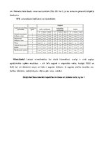 Referāts 'Ganības. Kvalitātes rādītāji. Agrotehnika', 30.