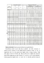 Referāts 'Ganības. Kvalitātes rādītāji. Agrotehnika', 31.