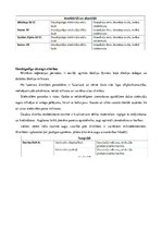 Referāts 'Ganības. Kvalitātes rādītāji. Agrotehnika', 35.