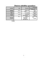 Referāts 'Datoru vēsture', 11.