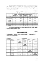 Referāts 'Augsekas plāna izveide ZS "Zvirbuļi"', 14.