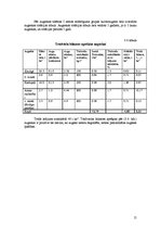 Referāts 'Augsekas plāna izveide ZS "Zvirbuļi"', 15.