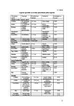 Referāts 'Augsekas plāna izveide ZS "Zvirbuļi"', 17.