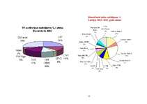 Referāts 'Mediju kā reklāmas nesējlīdzekļu raksturojums', 15.