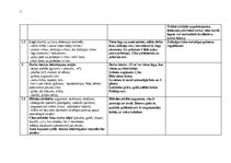 Konspekts 'JAUNA PIEAUGUŠĀ DARBA VIETA MĀJĀS. VISPĀRĪGS HIGIĒNISKS RAKSTUROJUMS.', 2.