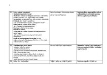 Konspekts 'JAUNA PIEAUGUŠĀ DARBA VIETA MĀJĀS. VISPĀRĪGS HIGIĒNISKS RAKSTUROJUMS.', 3.