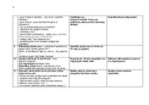 Konspekts 'JAUNA PIEAUGUŠĀ DARBA VIETA MĀJĀS. VISPĀRĪGS HIGIĒNISKS RAKSTUROJUMS.', 4.