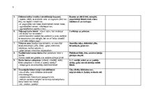 Konspekts 'JAUNA PIEAUGUŠĀ DARBA VIETA MĀJĀS. VISPĀRĪGS HIGIĒNISKS RAKSTUROJUMS.', 5.