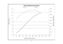 Referāts 'Automobiļu teorija', 8.