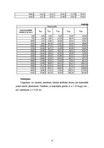 Referāts 'Automobiļu teorija', 10.