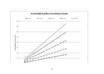 Referāts 'Automobiļu teorija', 11.