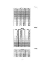 Referāts 'Automobiļu teorija', 15.