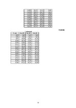 Referāts 'Automobiļu teorija', 16.