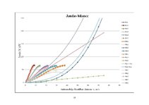 Referāts 'Automobiļu teorija', 18.