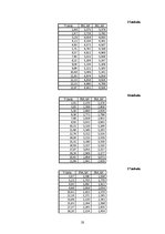 Referāts 'Automobiļu teorija', 20.
