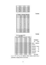 Referāts 'Automobiļu teorija', 21.