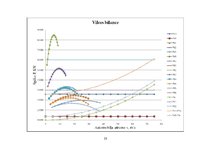 Referāts 'Automobiļu teorija', 23.