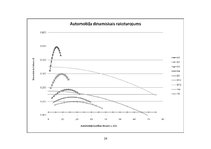 Referāts 'Automobiļu teorija', 26.
