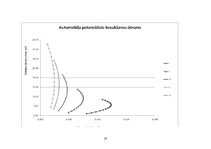 Referāts 'Automobiļu teorija', 28.