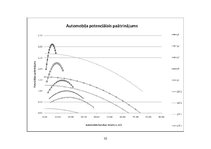 Referāts 'Automobiļu teorija', 32.