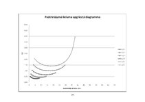 Referāts 'Automobiļu teorija', 34.